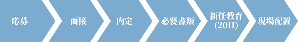 入社までの流れ